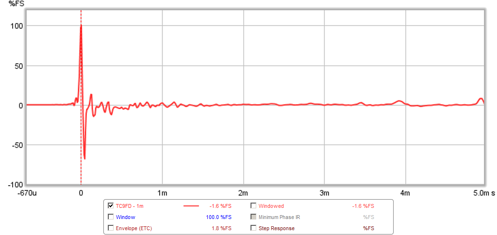 467118d1424470846-objective-comparison-3in-4in-class-full-range-drivers-tc9fd-ir.png