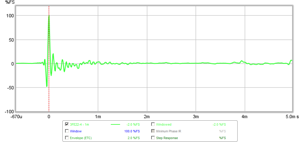 467119d1424470846-objective-comparison-3in-4in-class-full-range-drivers-3fe22-1m-ir.png