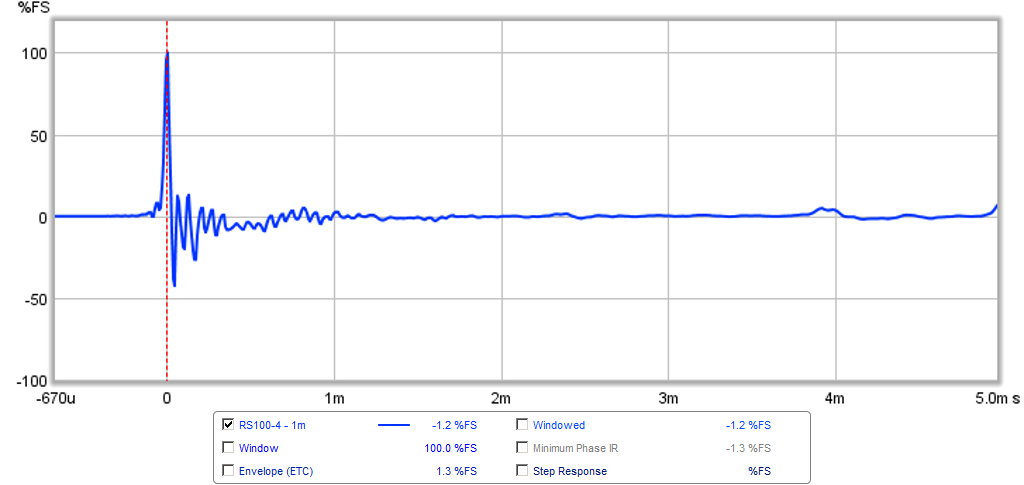 467121d1424470845-objective-comparison-3in-4in-class-full-range-drivers-rs100-4-ir.png