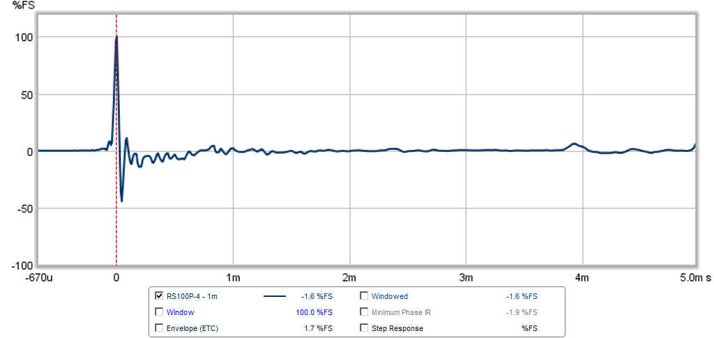 467122d1424470845-objective-comparison-3in-4in-class-full-range-drivers-rs100p-4-ir.png