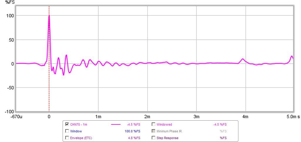 467123d1424470845-objective-comparison-3in-4in-class-full-range-drivers-chn70-ir.png