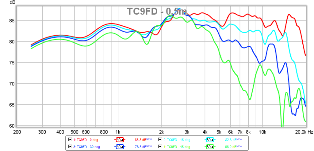 467192d1424502439-objective-comparison-3in-4in-class-full-range-drivers-tc9fd-polars-0.5m-4ms-gate.png