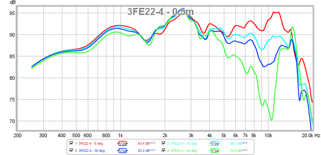 467193d1424502439-objective-comparison-3in-4in-class-full-range-drivers-3fe22-4-polars-0.5m-4ms-gate.png