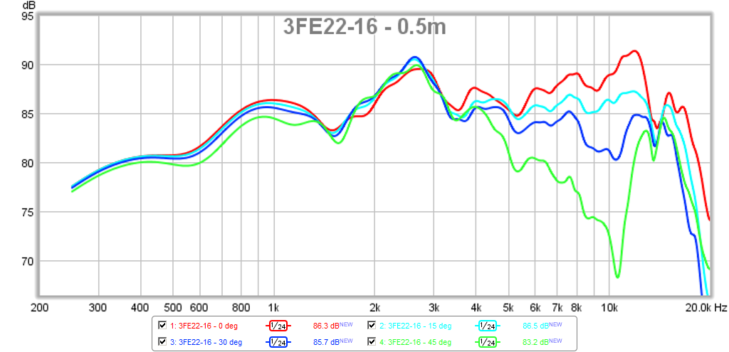467194d1424502439-objective-comparison-3in-4in-class-full-range-drivers-3fe22-16-polars-0.5m-4ms-gate.png