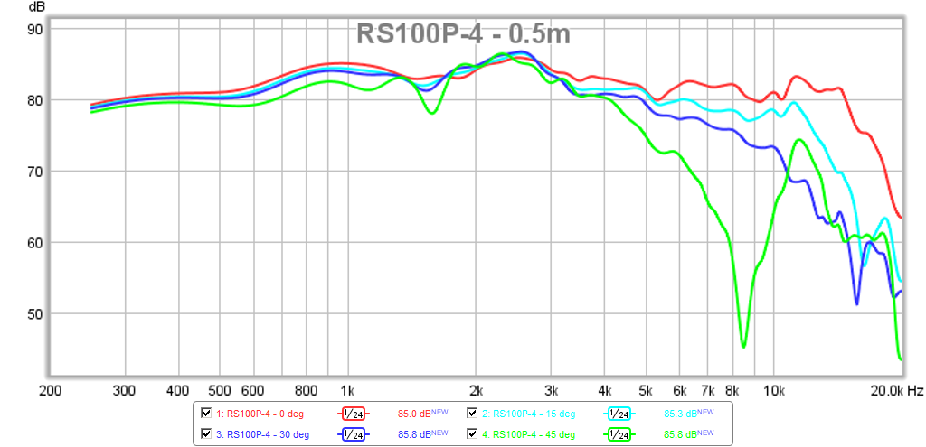 467196d1424502439-objective-comparison-3in-4in-class-full-range-drivers-rs100p-4-polars-0.5m-4ms-gate.png