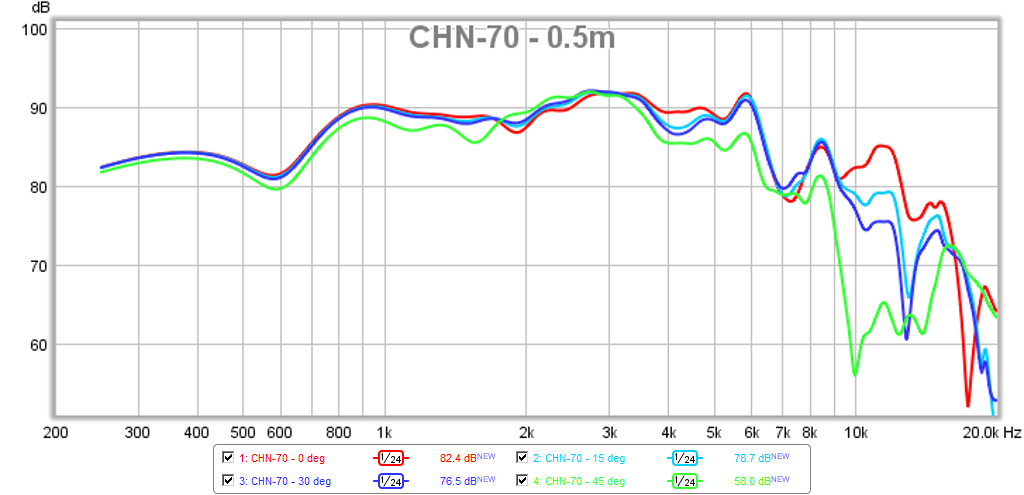 467197d1424502439-objective-comparison-3in-4in-class-full-range-drivers-chn-70-polars-0.5m-4ms-gate.png