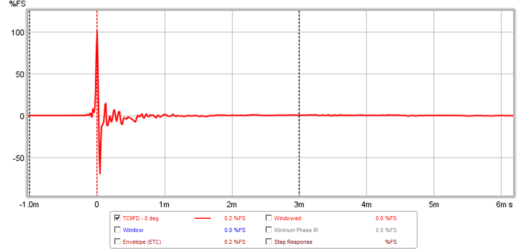 467199d1424502741-objective-comparison-3in-4in-class-full-range-drivers-tc9fd-0.5m-ir.png