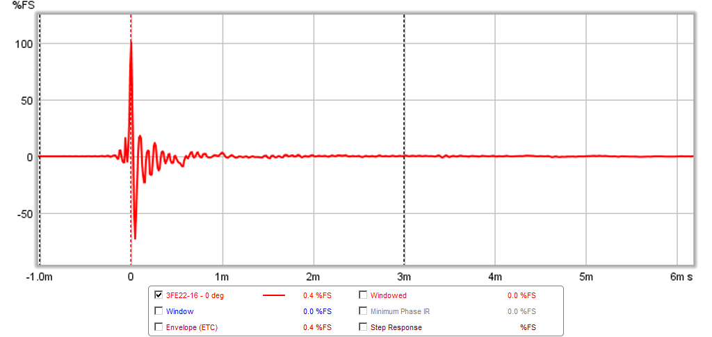 467201d1424503483-objective-comparison-3in-4in-class-full-range-drivers-3fe22-16-0.5m-ir.png