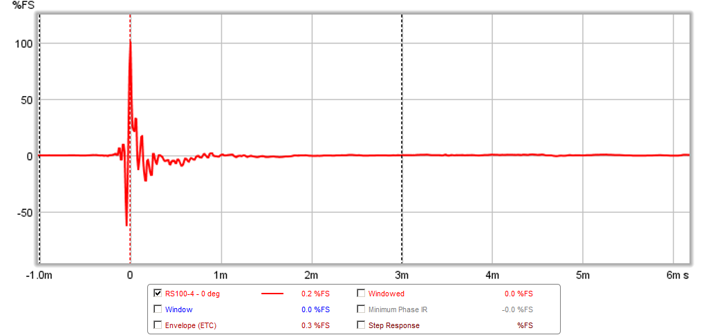 467202d1424503483-objective-comparison-3in-4in-class-full-range-drivers-rs100-4-0.5m-ir.png