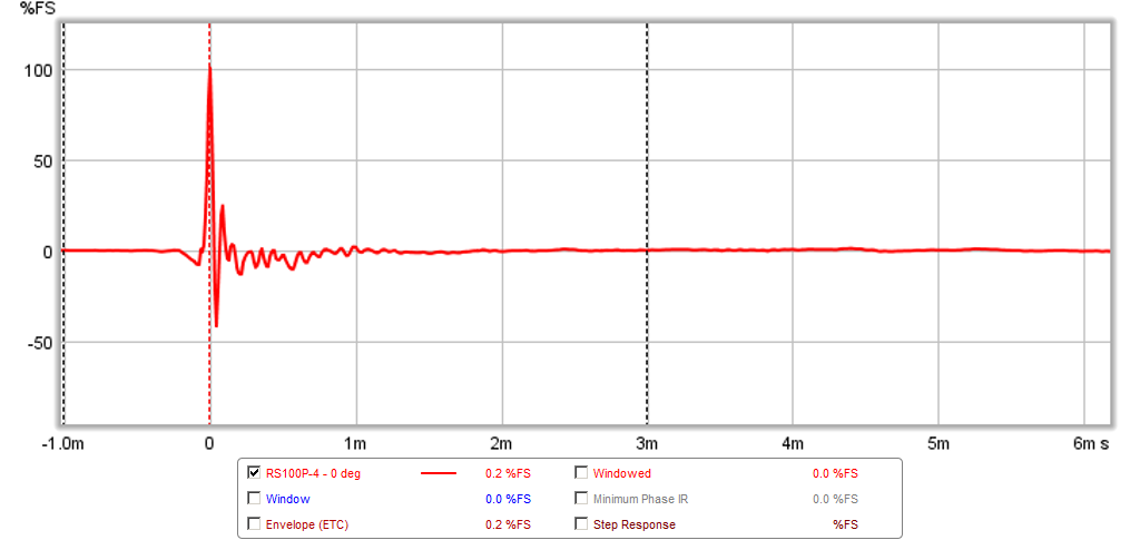 467203d1424503483-objective-comparison-3in-4in-class-full-range-drivers-rs100p-4-0.5m-ir.png