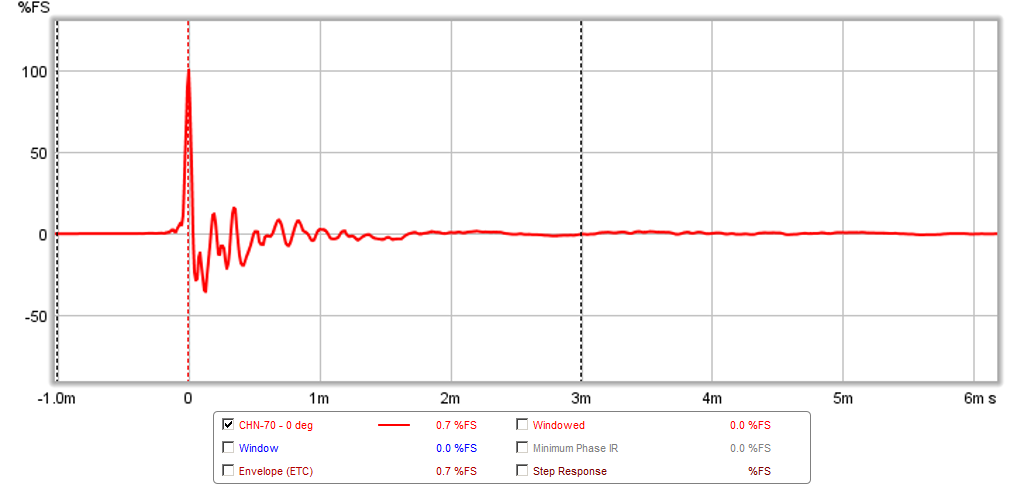 467204d1424503483-objective-comparison-3in-4in-class-full-range-drivers-chn-70-0.5m-ir.png
