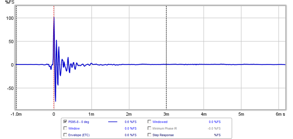 467205d1424503483-objective-comparison-3in-4in-class-full-range-drivers-ps95-8-0.5m-ir.png