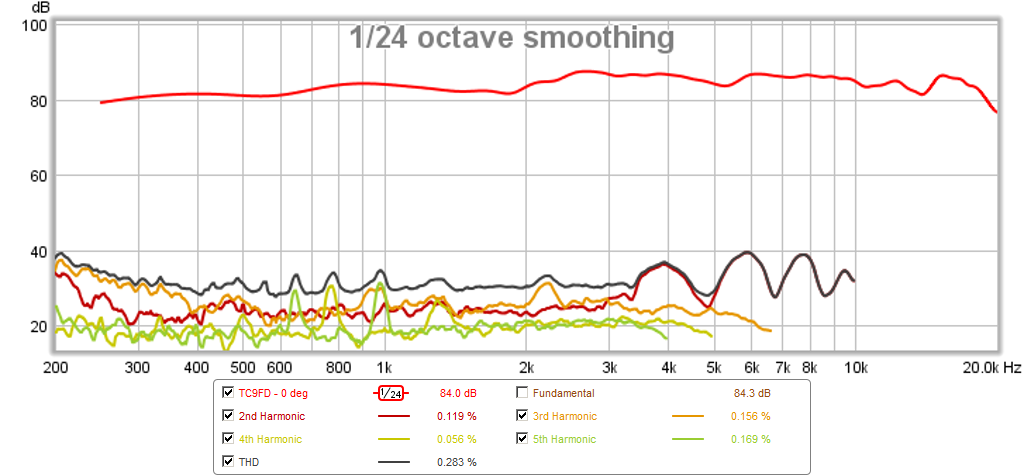 467206d1424503863-objective-comparison-3in-4in-class-full-range-drivers-tc9fd-hd-0.5m-4ms-gate.png