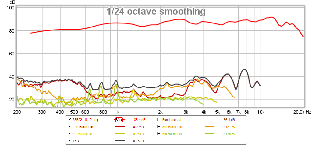 467207d1424503863-objective-comparison-3in-4in-class-full-range-drivers-3fe22-16-hd-0.5m-4ms-gate.png