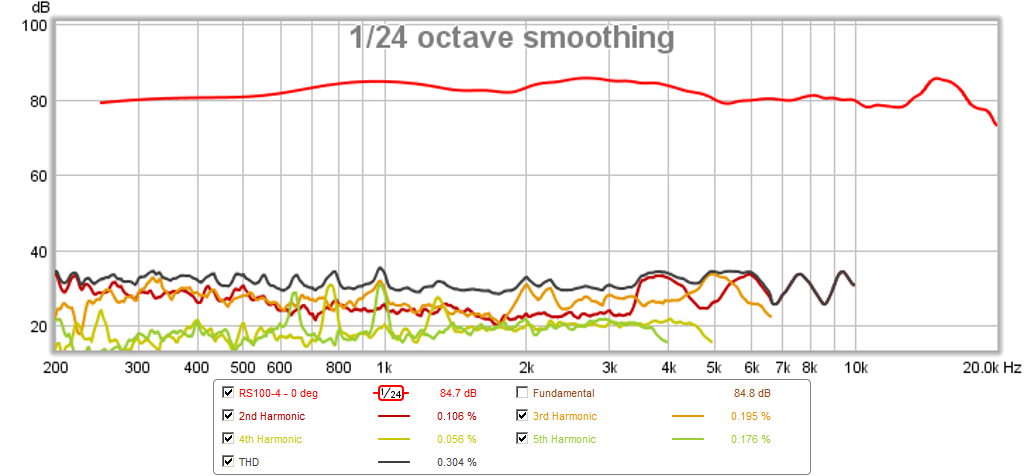 467208d1424503863-objective-comparison-3in-4in-class-full-range-drivers-rs100-4-hd-0.5m-4ms-gate.png