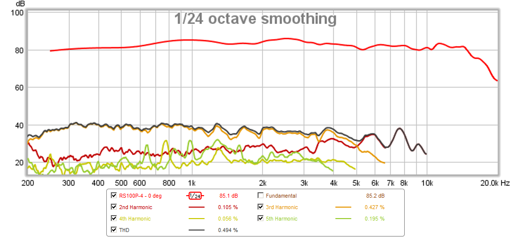 467209d1424503863-objective-comparison-3in-4in-class-full-range-drivers-rs100p-4-hd-0.5m-4ms-gate.png