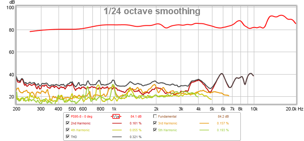 467211d1424503863-objective-comparison-3in-4in-class-full-range-drivers-ps95-8-hd-0.5m-4ms-gate.png