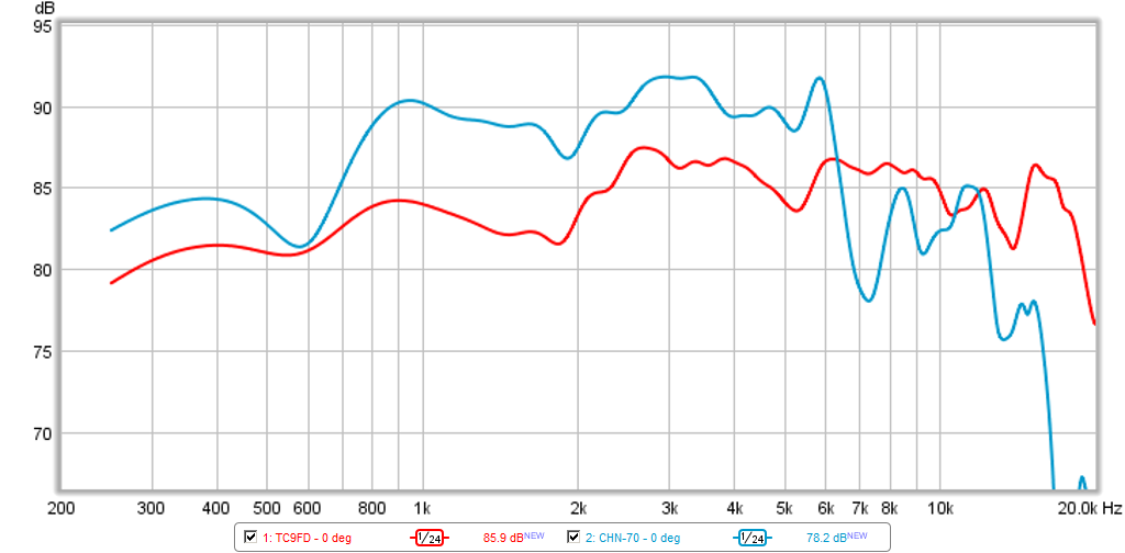 467215d1424504279-objective-comparison-3in-4in-class-full-range-drivers-tc9fd-vs-chn-70-0.5m-0deg.png