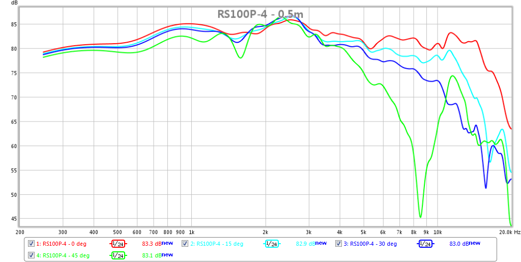 467256d1424529694-objective-comparison-3in-4in-class-full-range-drivers-rs100p-4-polars-0.5m-4ms-gate-5db.png