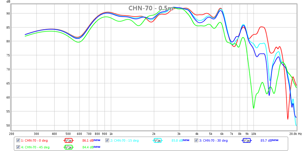 467257d1424529694-objective-comparison-3in-4in-class-full-range-drivers-chn-70-polars-0.5m-4ms-gate-5db.png