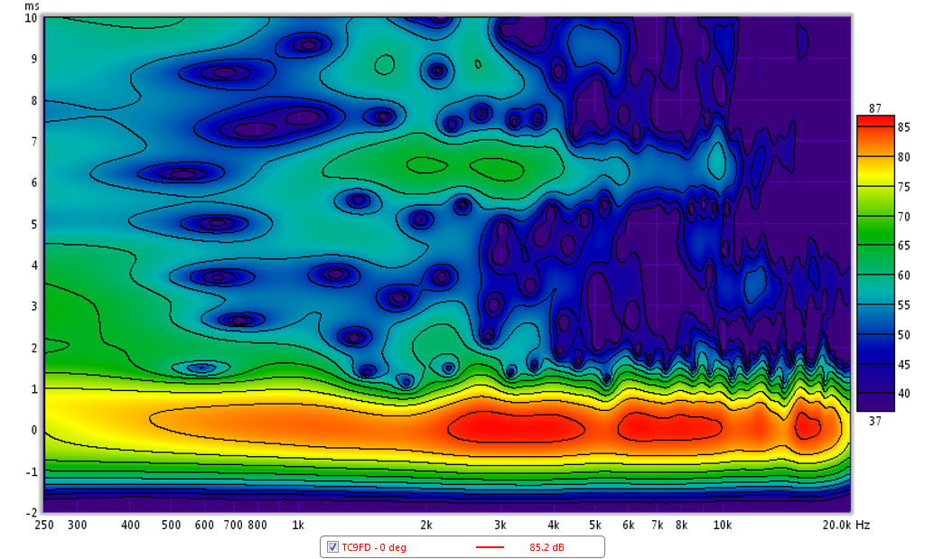 467276d1424536065-objective-comparison-3in-4in-class-full-range-drivers-tc9fd-spectrogram.png