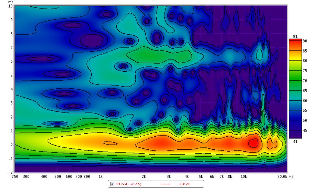 467277d1424536065-objective-comparison-3in-4in-class-full-range-drivers-3fe22-16-spectrogram.png