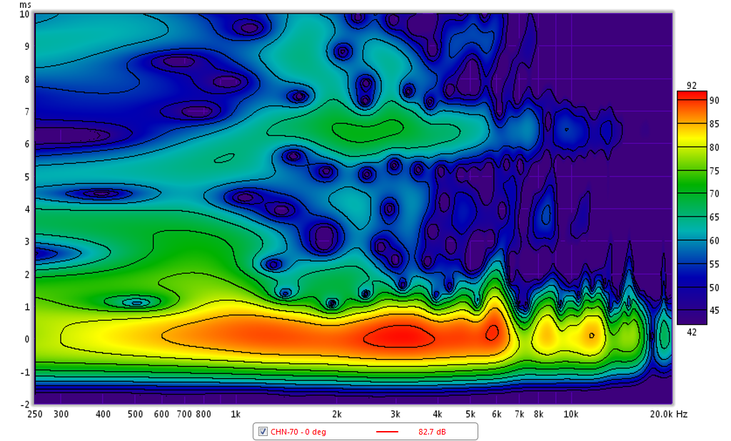 467280d1424536065-objective-comparison-3in-4in-class-full-range-drivers-chn-70-spectrogram.png