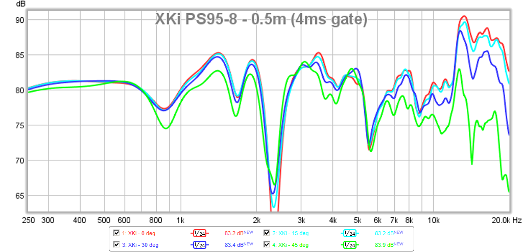 467347d1424550092-objective-comparison-3in-4in-class-full-range-drivers-ps95-8-xki-polar.png