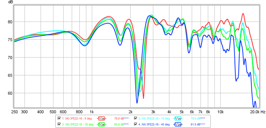 467398d1424562531-xki-xs-ab-initio-karlson-6th-order-bandpass-xki-3fe22-16-polar2-0.5m.png