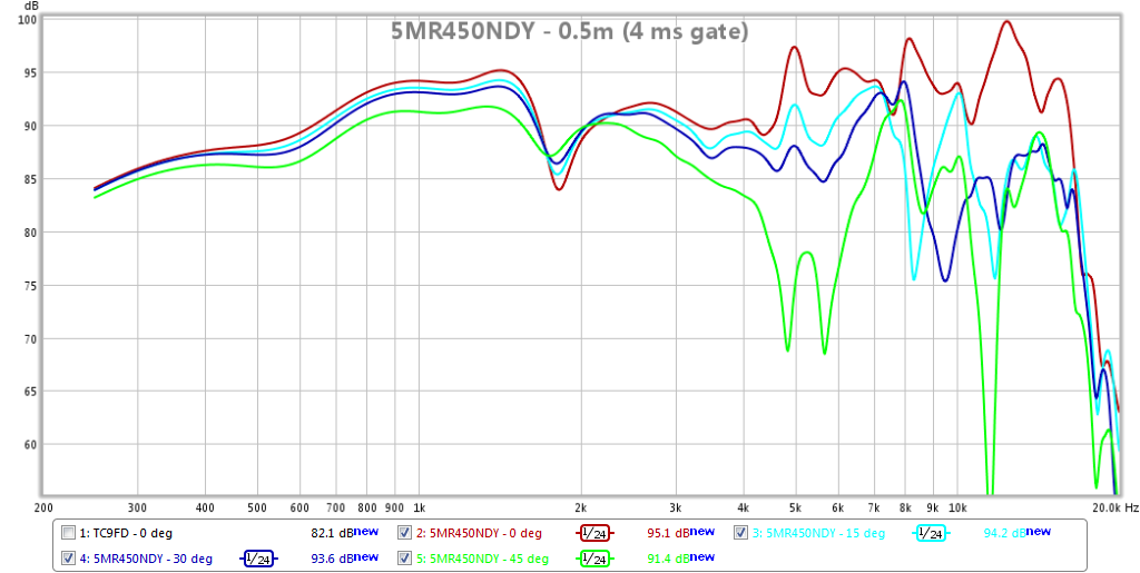467594d1424650545-objective-comparison-3in-4in-class-full-range-drivers-5mr450ndy-polar-0.5m-4ms-gate.png