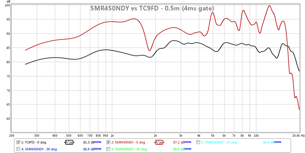 467595d1424650545-objective-comparison-3in-4in-class-full-range-drivers-tc9fd-vs-5mr450ndy-0.5m-4ms-gate.png
