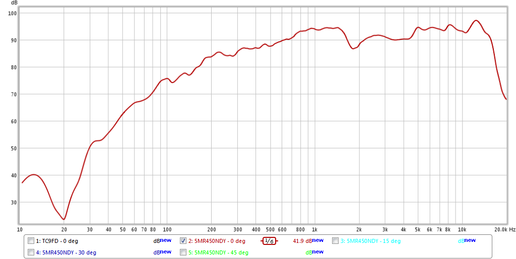 467603d1424651423-objective-comparison-3in-4in-class-full-range-drivers-5mr450ndy-0.5m-200msgate-1-6th-oct.png