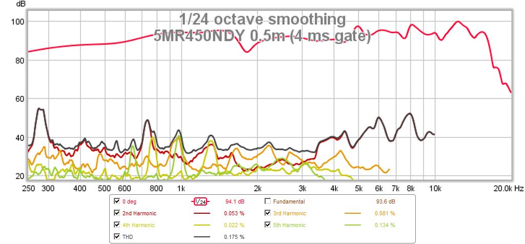 467898d1424788130-objective-comparison-3in-4in-class-full-range-drivers-5mr450ndy-hd-0.5m-0deg.png