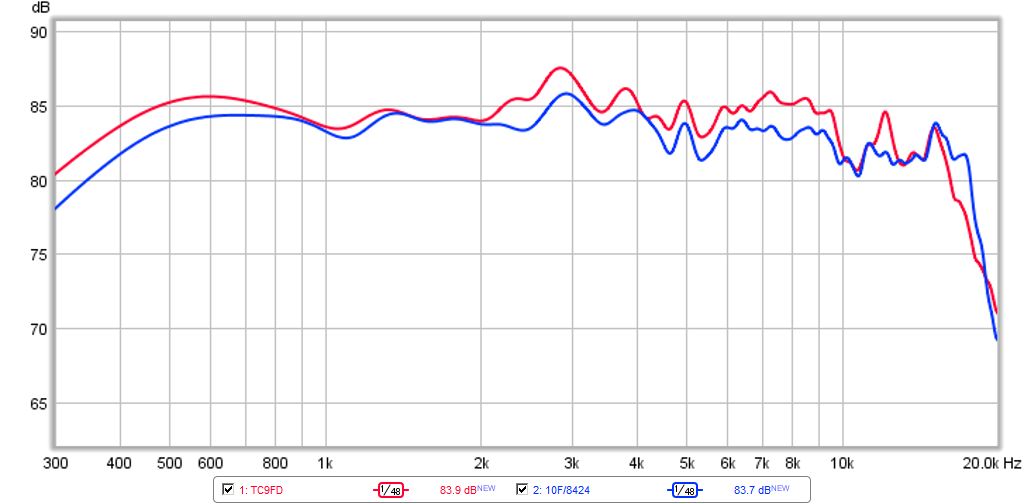 469716d1425569701-vifa-tc9fd18-08-best-bang-buck-10f-8424-compare-tc9fd-freq-resp-4ms-gate-0.5m.png