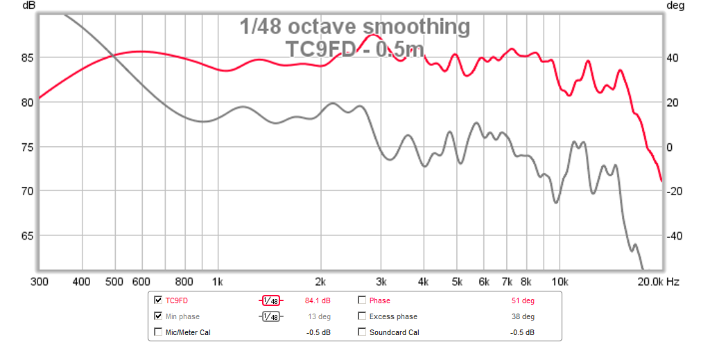 469722d1425569701-vifa-tc9fd18-08-best-bang-buck-tc9fd-min-phase.png