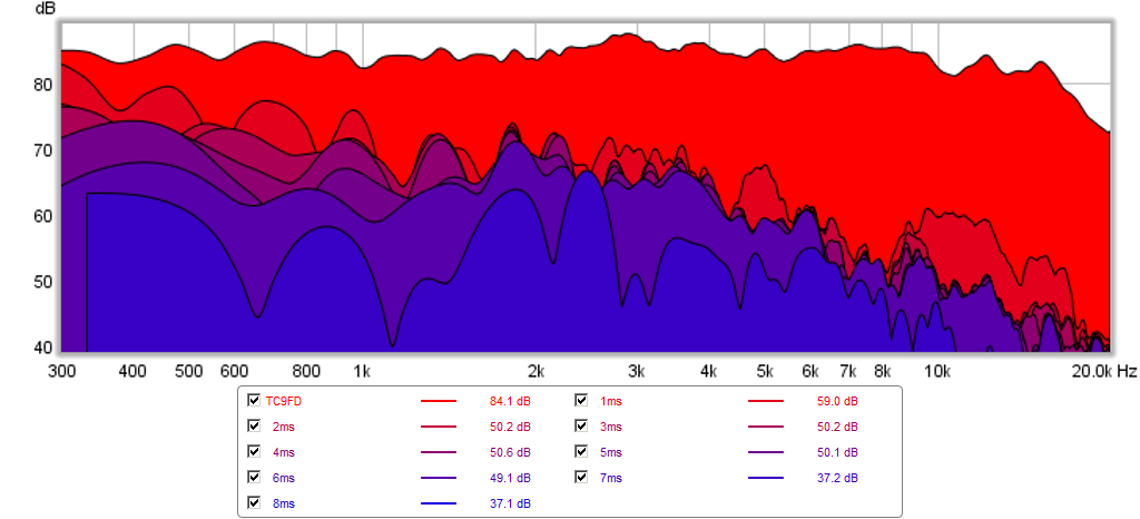 469724d1425569701-vifa-tc9fd18-08-best-bang-buck-tc9fd-csd.png