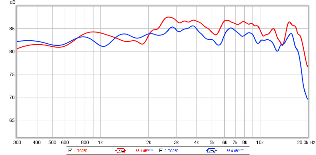 469763d1425585440-vifa-tc9fd18-08-best-bang-buck-tg9fd-tc9fd-compare-freq-response.png