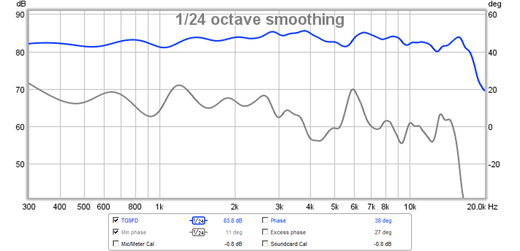 469766d1425585440-vifa-tc9fd18-08-best-bang-buck-tg9fd-min-phase.png