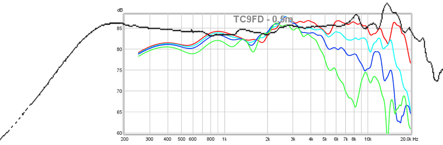 470054d1425697290-vifa-tc9fd18-08-best-bang-buck-tc9fd18xrk-v-zaph.gif