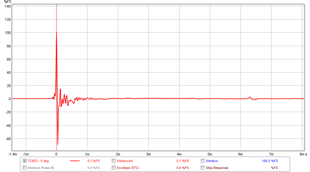 470239d1425777011-vifa-tc9fd18-08-best-bang-buck-tc9fd-ir.png