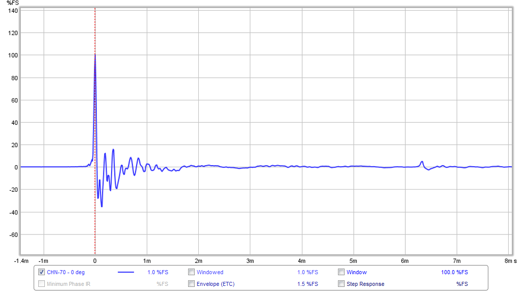 470240d1425777011-vifa-tc9fd18-08-best-bang-buck-chn70-ir.png