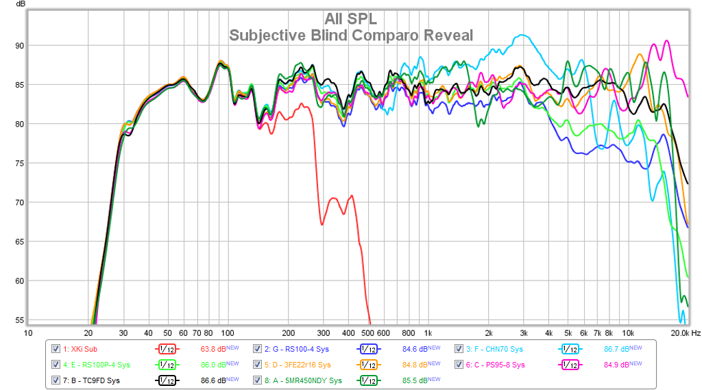 470356d1425831425-subjective-blind-comparison-3in-5in-full-range-drivers-subjective-blind-comparo-reveal.png