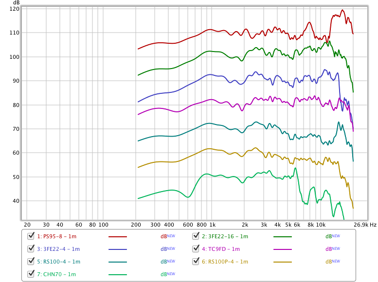 470358d1425832404-subjective-blind-comparison-3in-5in-full-range-drivers-all-offset-col.png