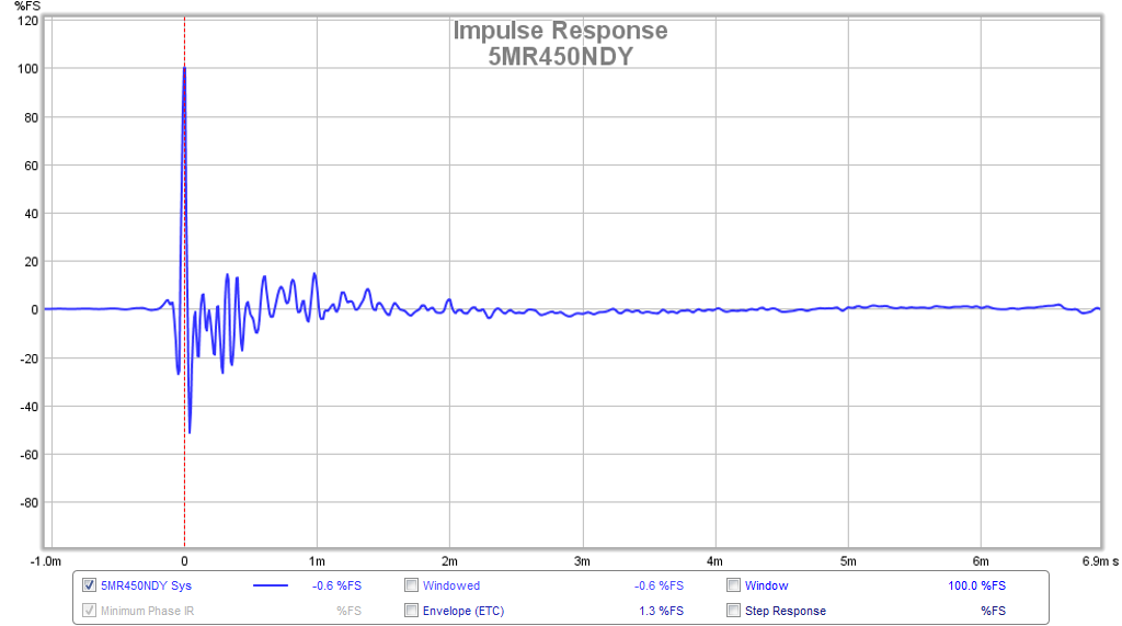 470462d1425862117-subjective-blind-comparison-3in-5in-full-range-drivers-5mr450ndy-fast-ir.png