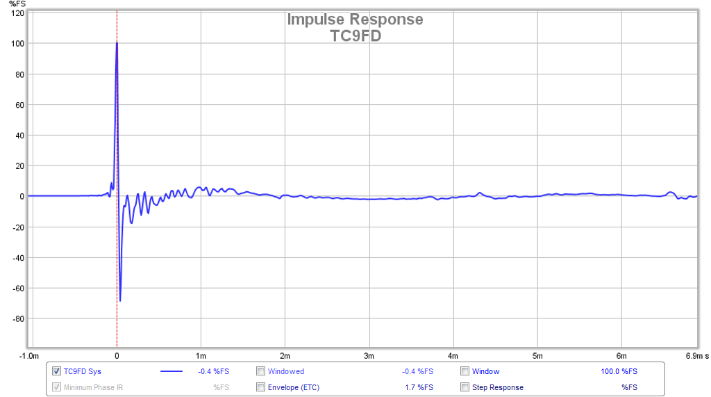 470463d1425862117-subjective-blind-comparison-3in-5in-full-range-drivers-tc9fd-fast-ir.png