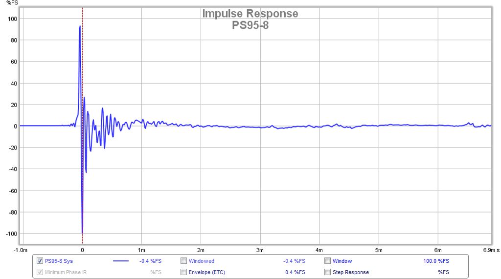 470464d1425862117-subjective-blind-comparison-3in-5in-full-range-drivers-ps95-8-fast-ir.png