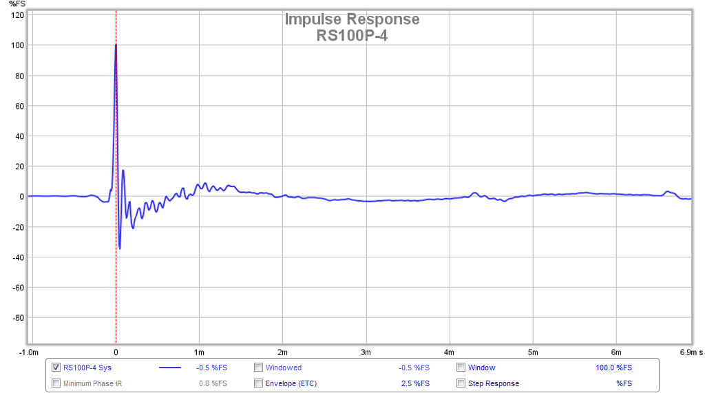 470466d1425862117-subjective-blind-comparison-3in-5in-full-range-drivers-rs100p-4-fast-ir.png
