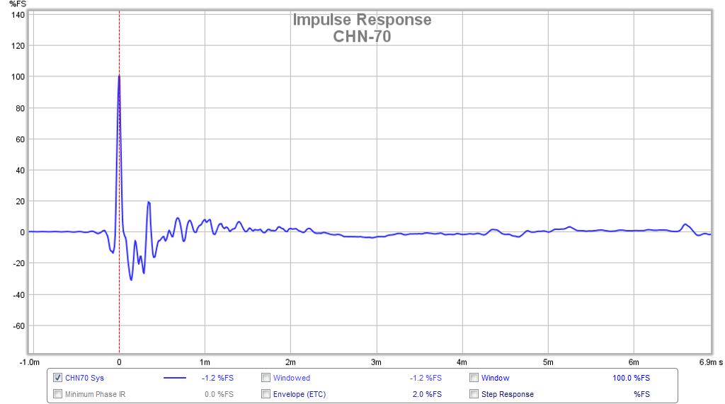 470467d1425862117-subjective-blind-comparison-3in-5in-full-range-drivers-chn-70-fast-ir.png