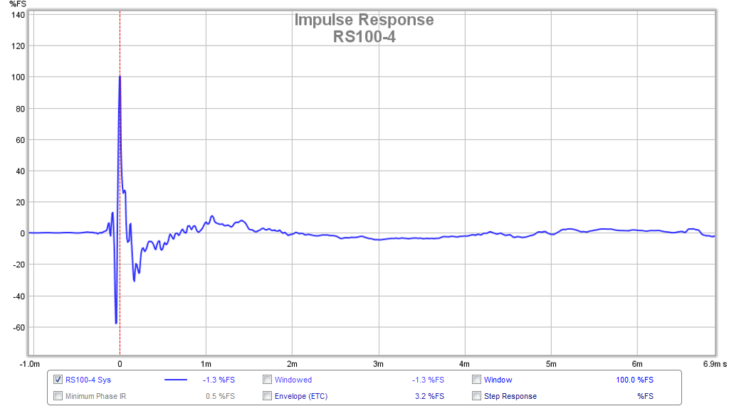 470468d1425862117-subjective-blind-comparison-3in-5in-full-range-drivers-rs100-4-fast-ir.png