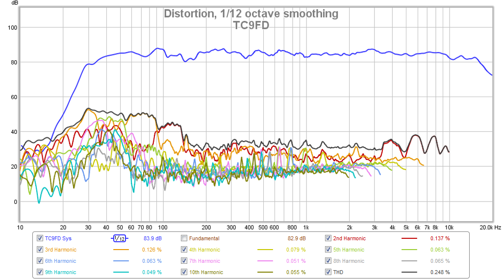 470470d1425862576-subjective-blind-comparison-3in-5in-full-range-drivers-tc9fd-fast-hd.png